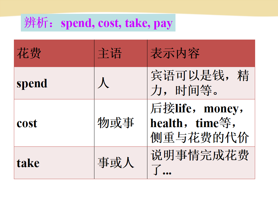 新目标Go for it版九年级 Unit 13 We’re trying to save the earth!Section A-1（共81张PPT） 233_九年级精品课件_51.png