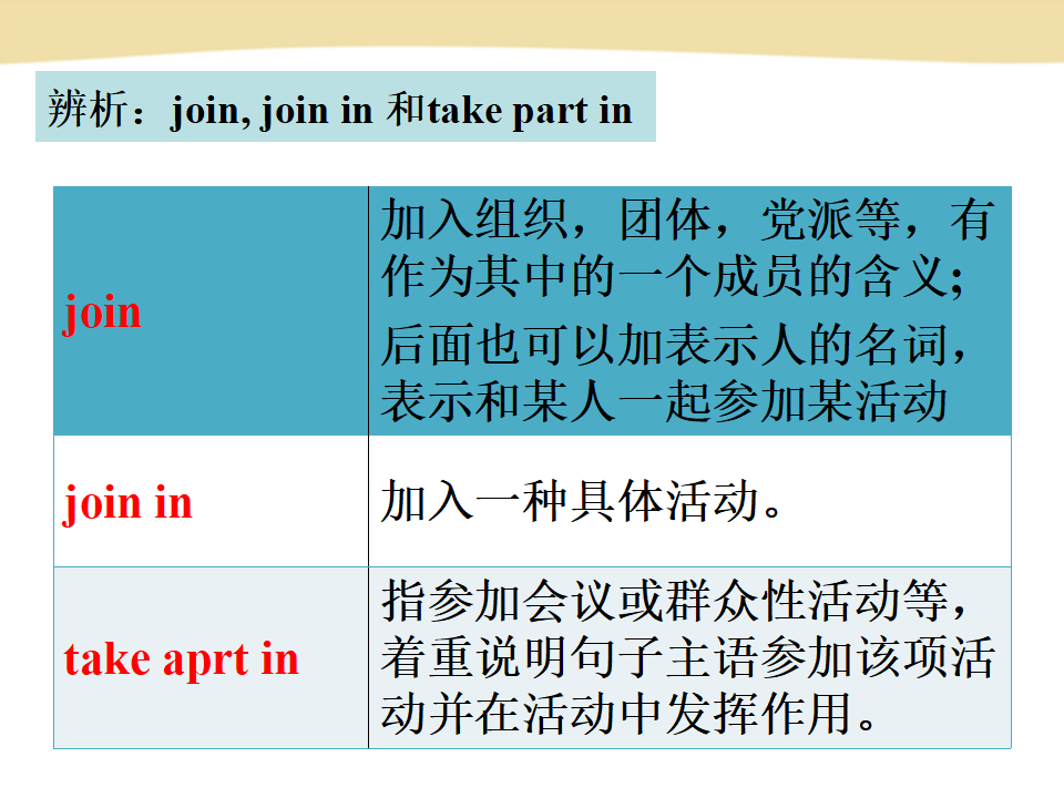 新目标Go for it版九年级 Unit 13 We’re trying to save the earth!Section A-1（共81张PPT） 233_九年级精品课件_69.png