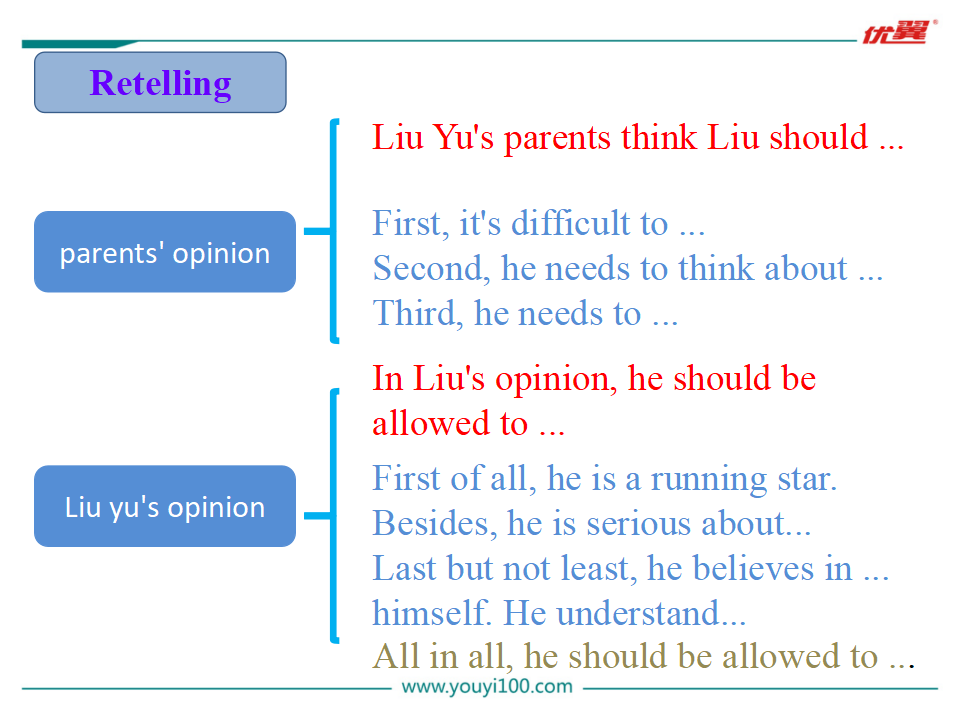 Unit 7 Section B 2a-2e169_九年级精品课件_14.png