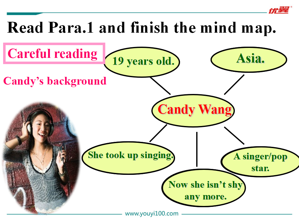 Unit 4 Section A 3a-3c）194_九年级精品课件_08.png