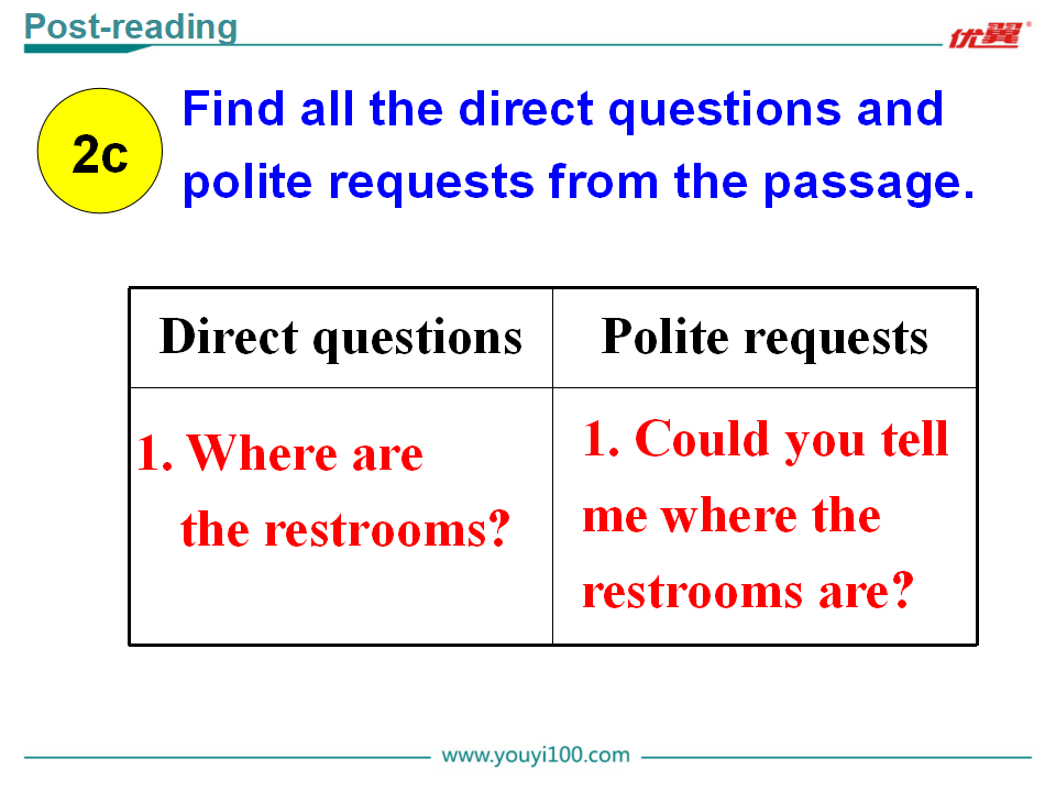 Unit 3 Section B 第二课时070_九年级精品课件_15.png