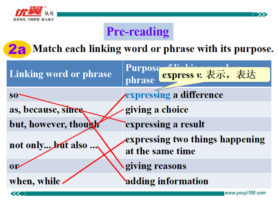 Unit 8 Section B 2a-2e163_九年级精品课件_07.png