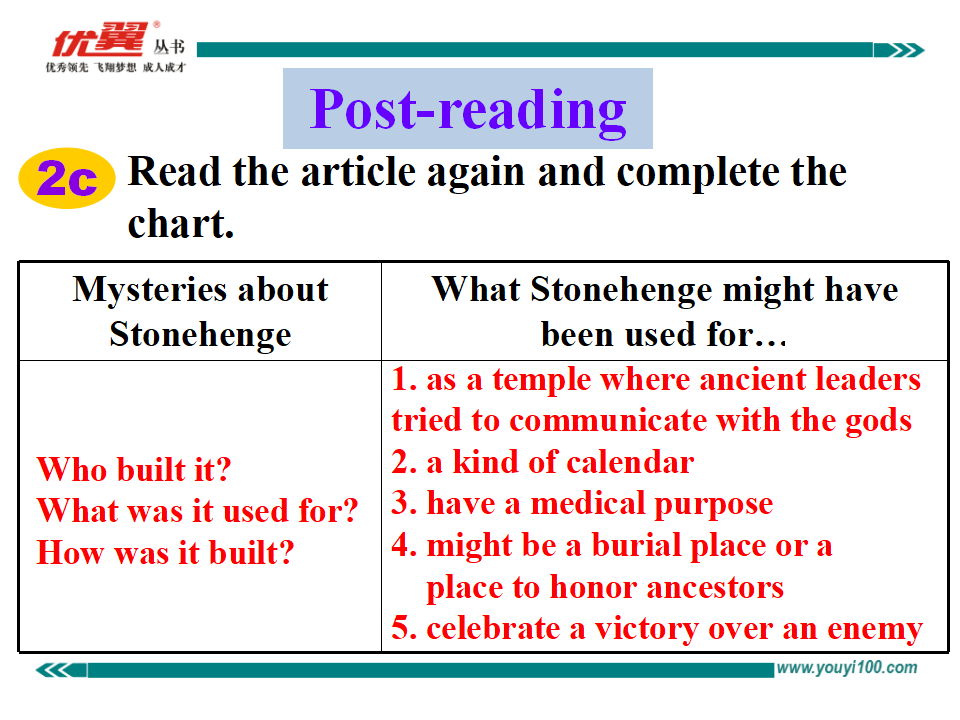 Unit 8 Section B 2a-2e163_九年级精品课件_17.png