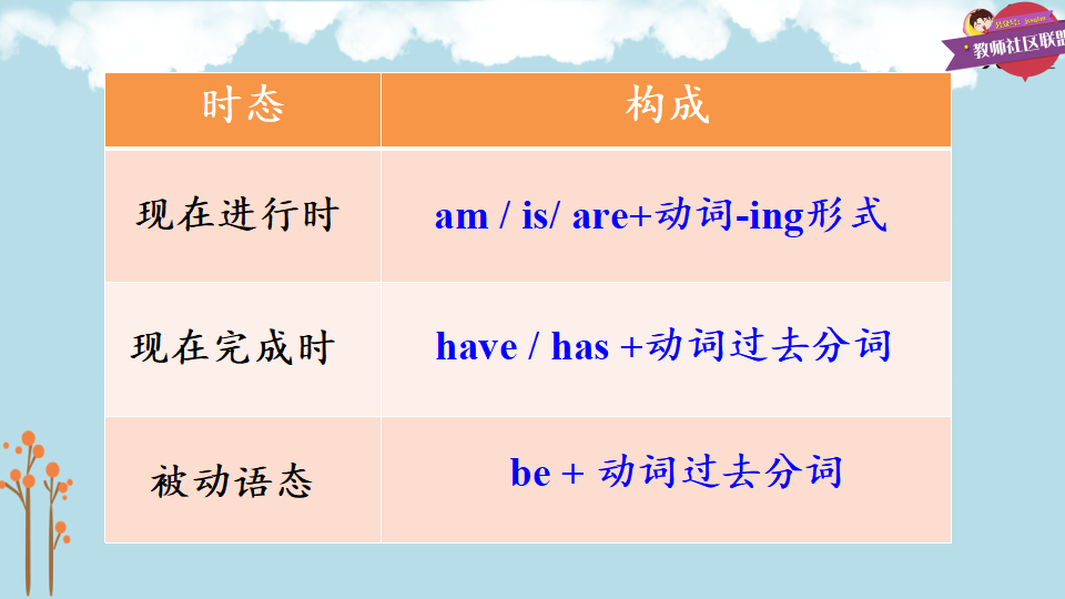 第二课时A 3a-4c026_九年级精品课件_27.png
