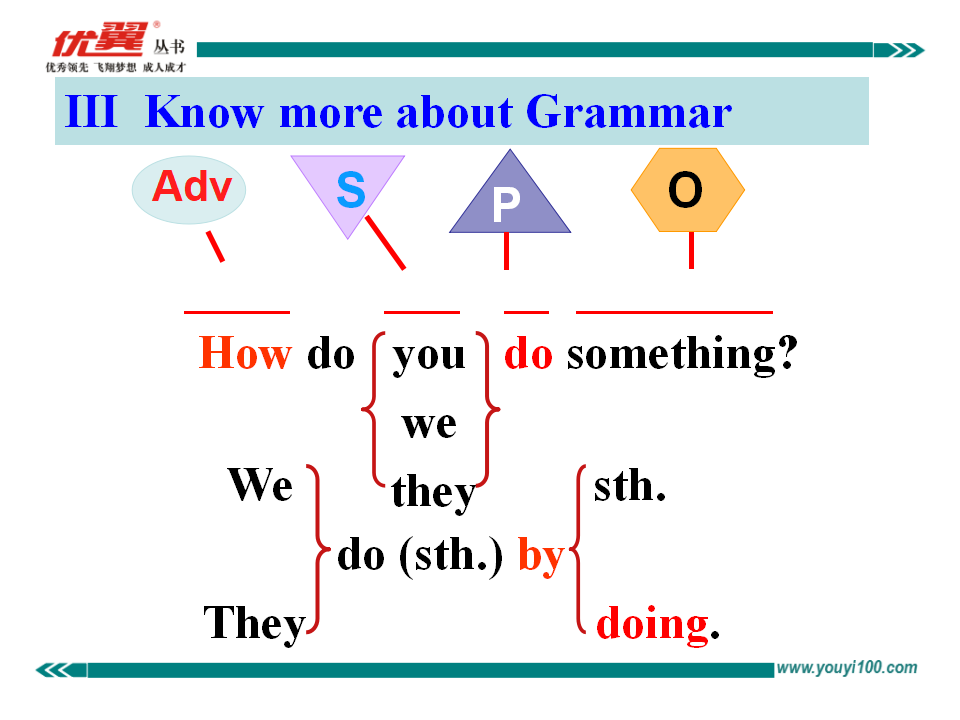 Unit1 SectionA（Grammar focus-4c）215_九年级精品课件_09.png