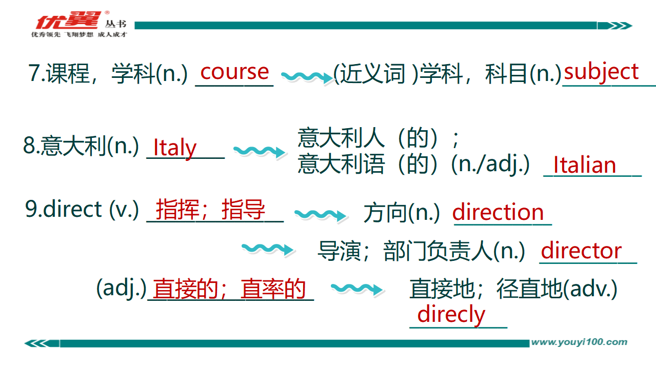 Unit 3复习课件231_复习课件_05.png