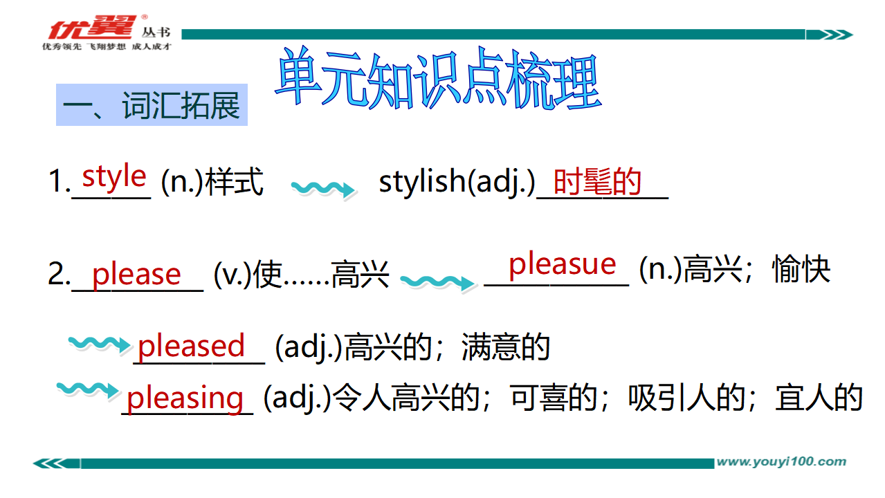 Unit6复习课件228_复习课件_03.png