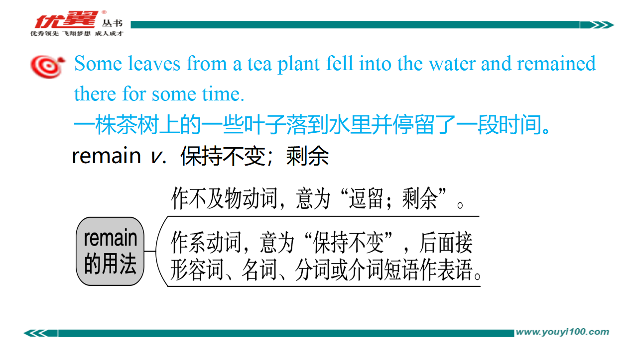 Unit6复习课件228_复习课件_23.png