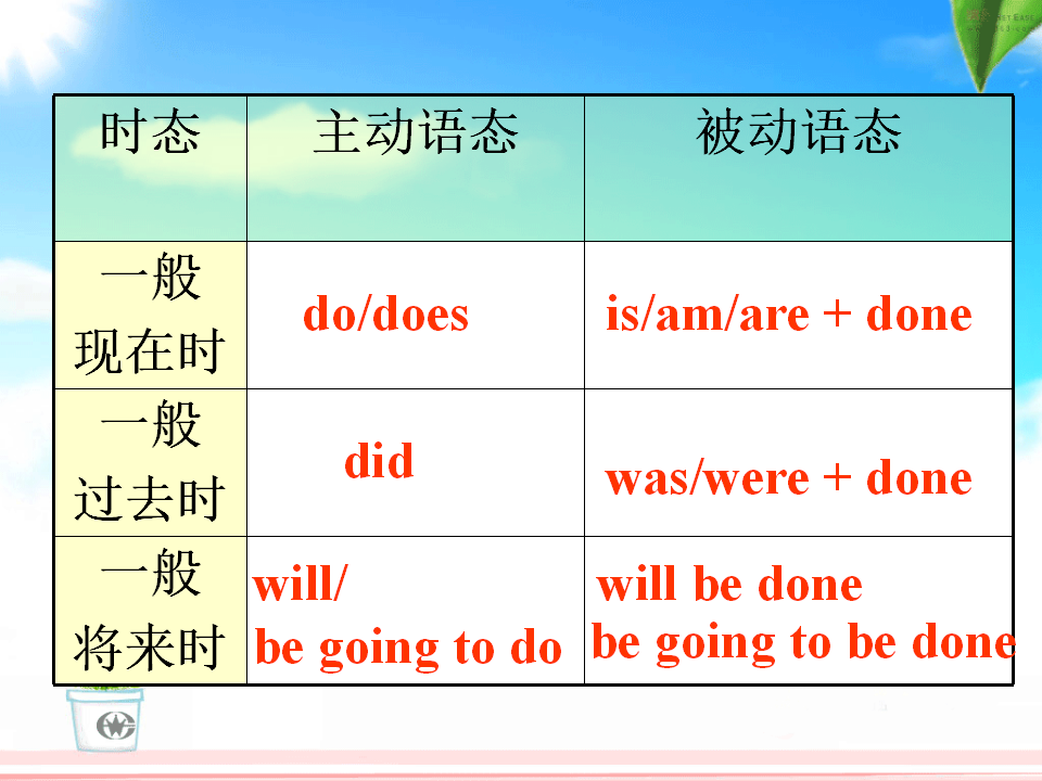 Unit 6 第三课时1135_复习课件_10.png