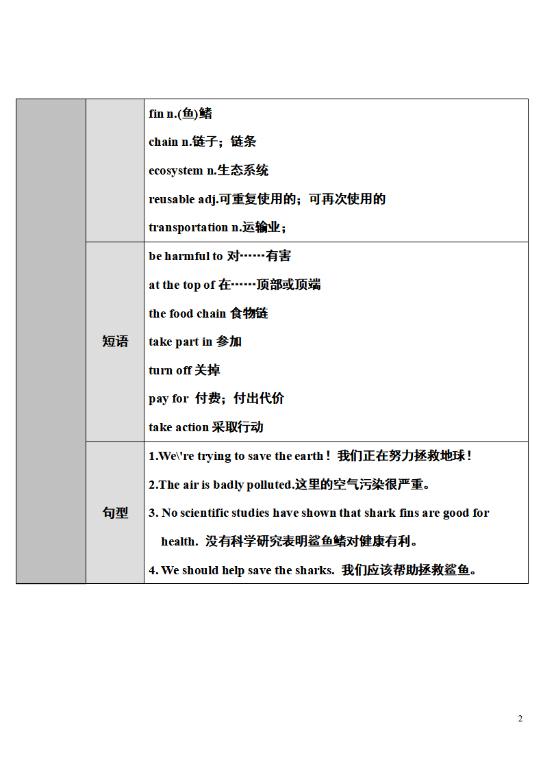Section A 第1课时1a～2d158_九年级精品教案_02.png