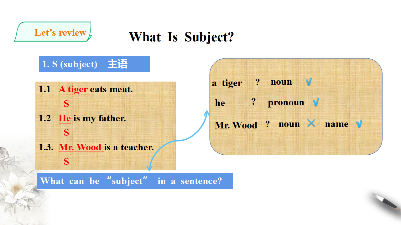 2019版高一 welcome unit discovering useful structures 课件012_配套课件_03.png