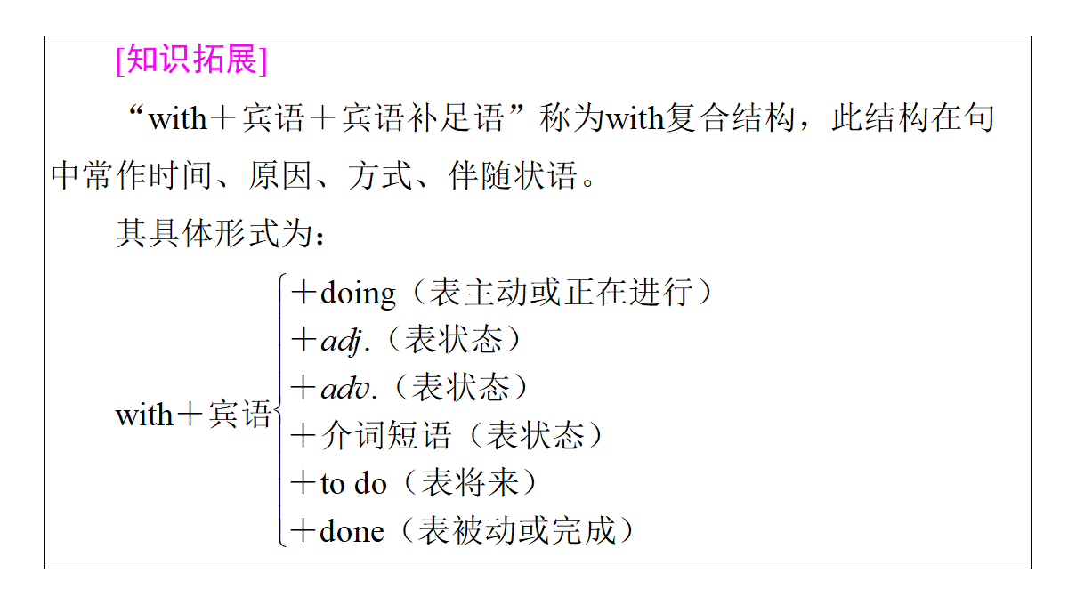 2020-2021学年高二同步新教材人教版（2019）选择性必修第三册UNIT 5 教学知识细解码课件（双击可编辑）_38.png
