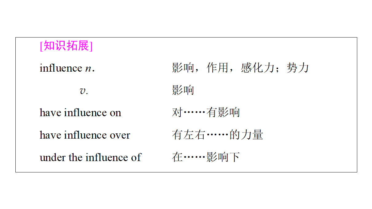 2020-2021学年高二上学期英语人教版（2019）选择性必修第三册 UNIT 1 教学知识细解码 课件（双击可编辑）_21.png