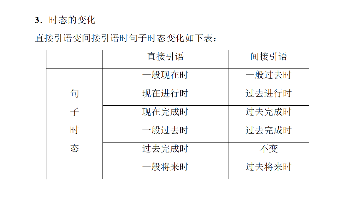 2020-2021学年高二同步新教材人教版（2019）选择性必修第三册UNIT 3 突破语法大冲关课件_16.png