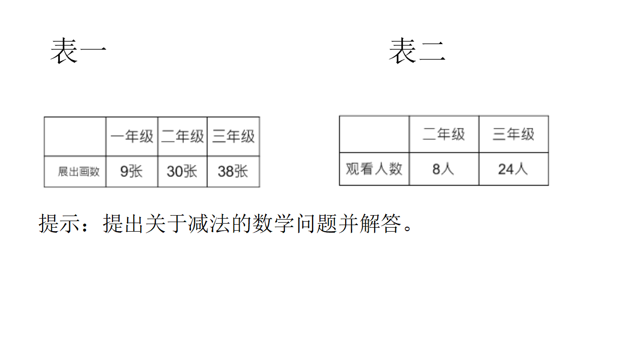 【课件】两位数减一位数（退位减法）_03.png