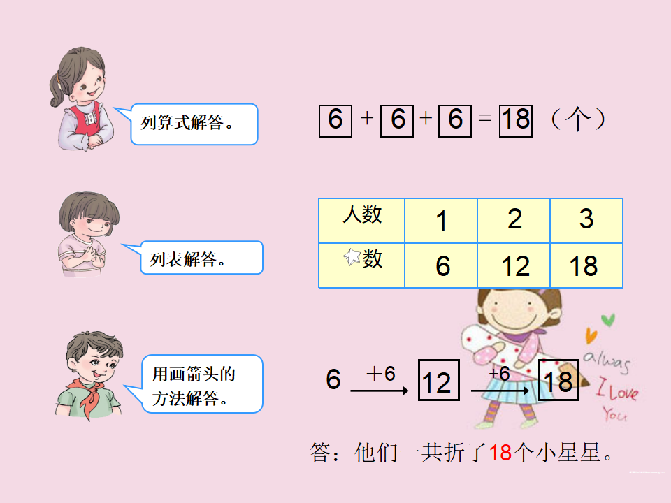 【课件】《用同数连加解决问题》课件_11.png