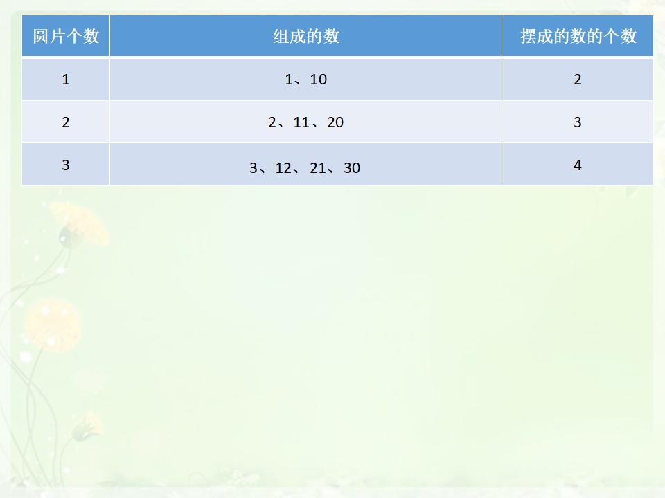 【课件】《摆一摆，想一想》T_06.png