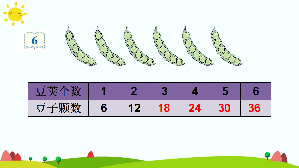 第4课时 6的乘法口诀_07.png