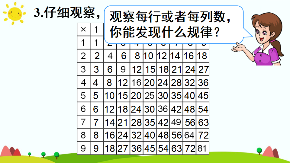 第3课时 表内乘法（2）_06.png
