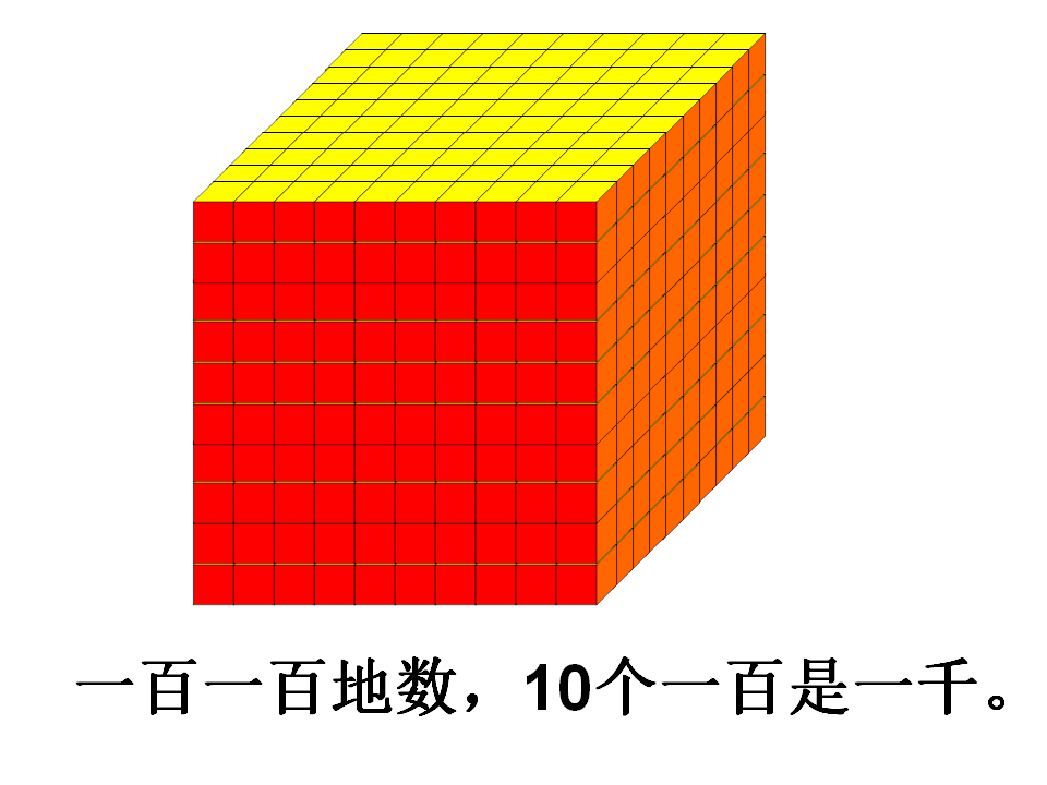【课件】叶宗树—《1000以内数的认识》_06.png