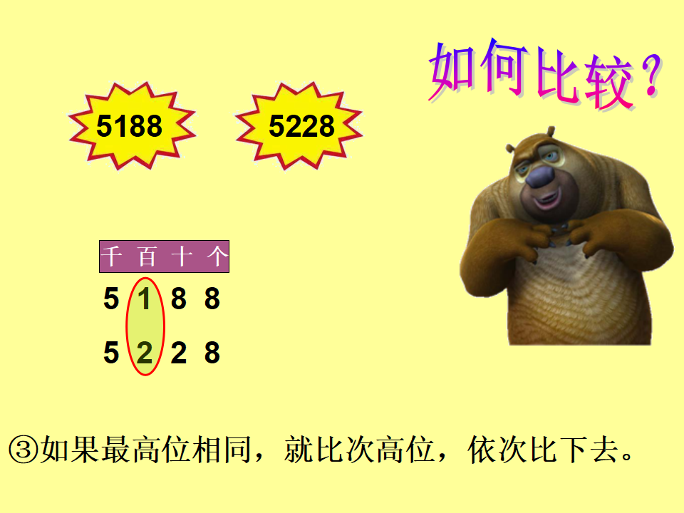 【课件】万以内数的比较大小_05.png