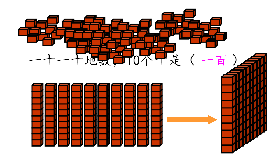 【课件】《1000以内数的认识》_04.png