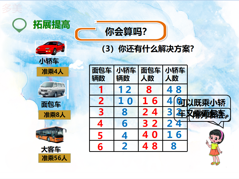 第二单元第二课 笔算除法（例1例2）课件_21.png
