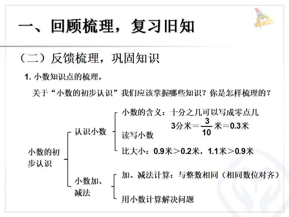 总复习（4）_03.png