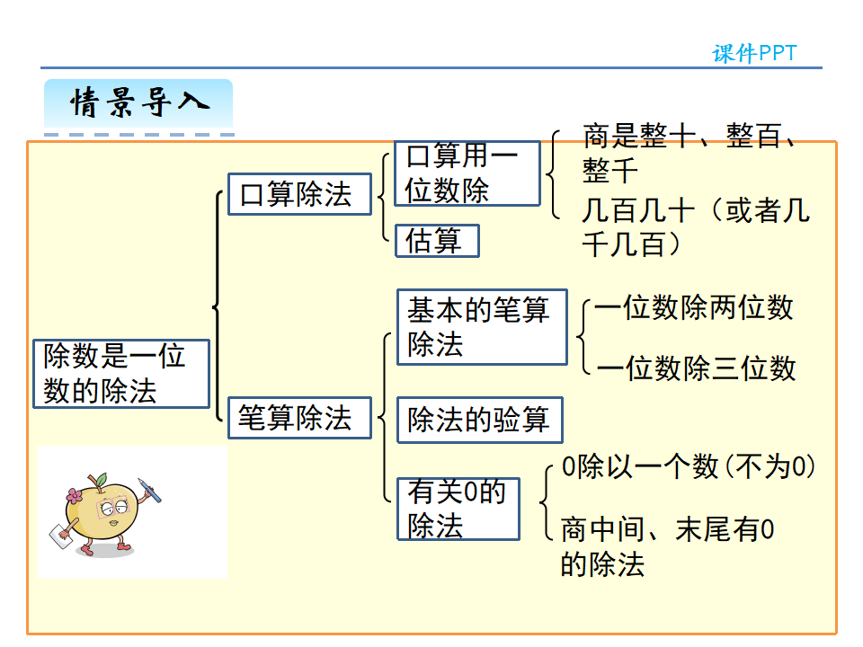 2.5整理和复习_04.png