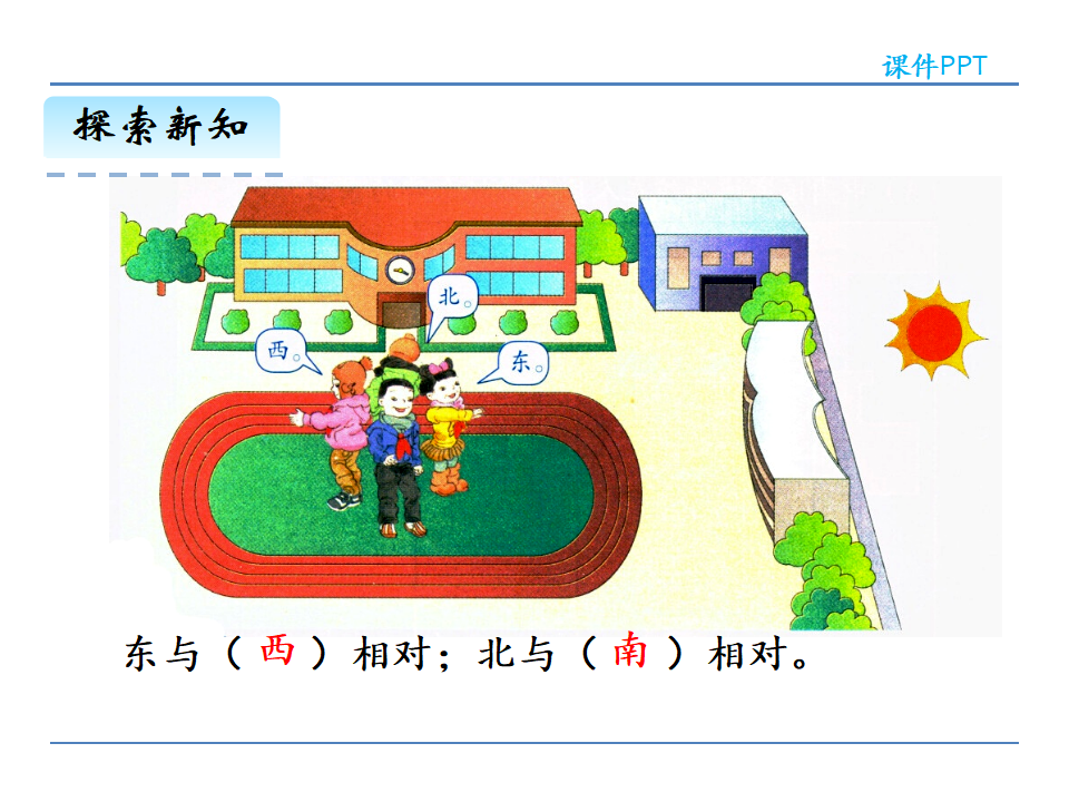 1.1.认识东、南、西、北_09.png