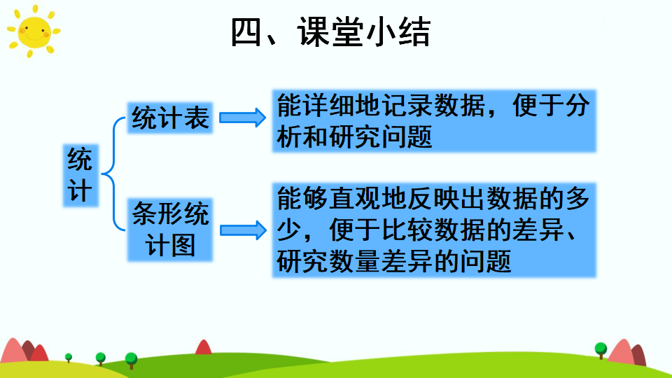 第1课时 条形统计图（1）_21.png