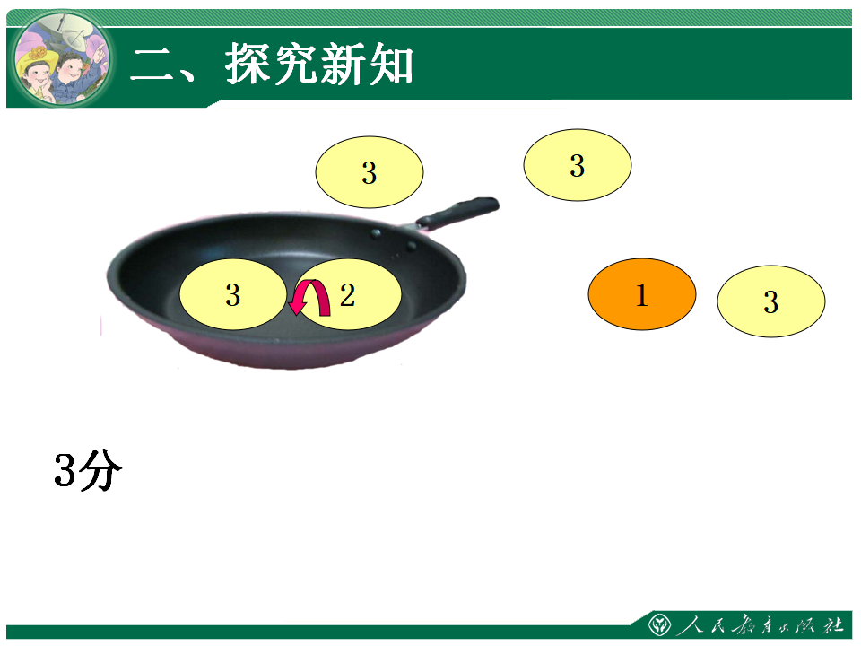 《烙饼问题》教学课件_14.png