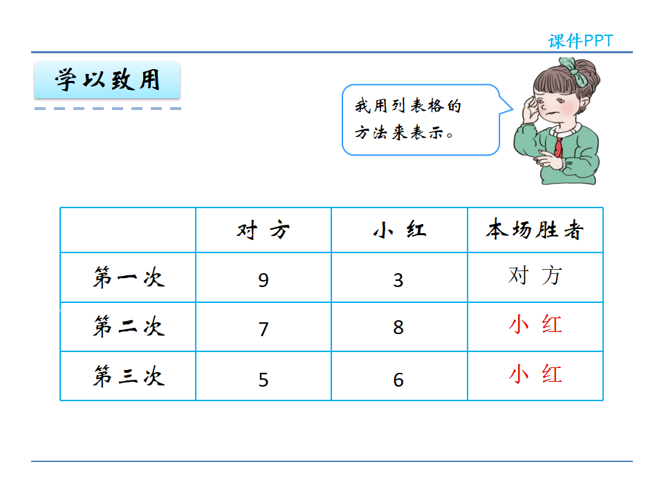 8.3 赛马问题_21.png