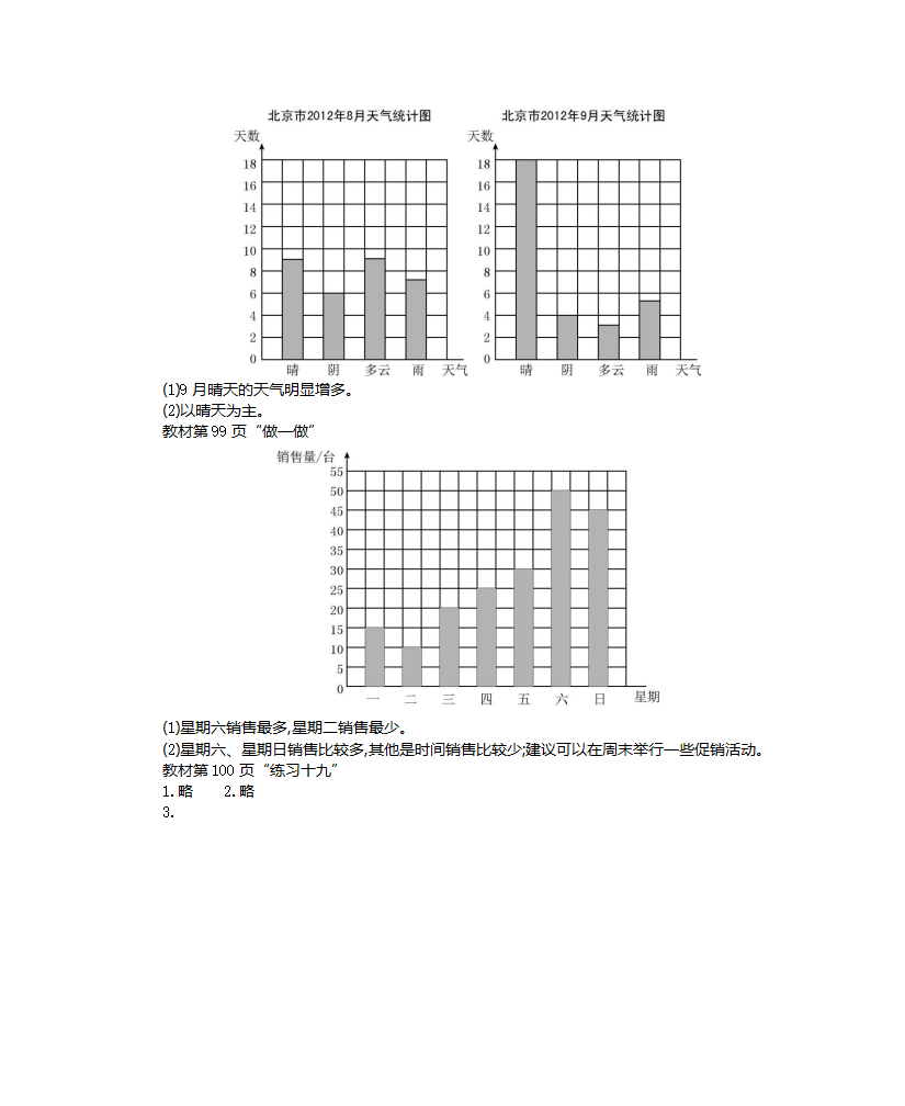 第七单元     条形统计图_08.png