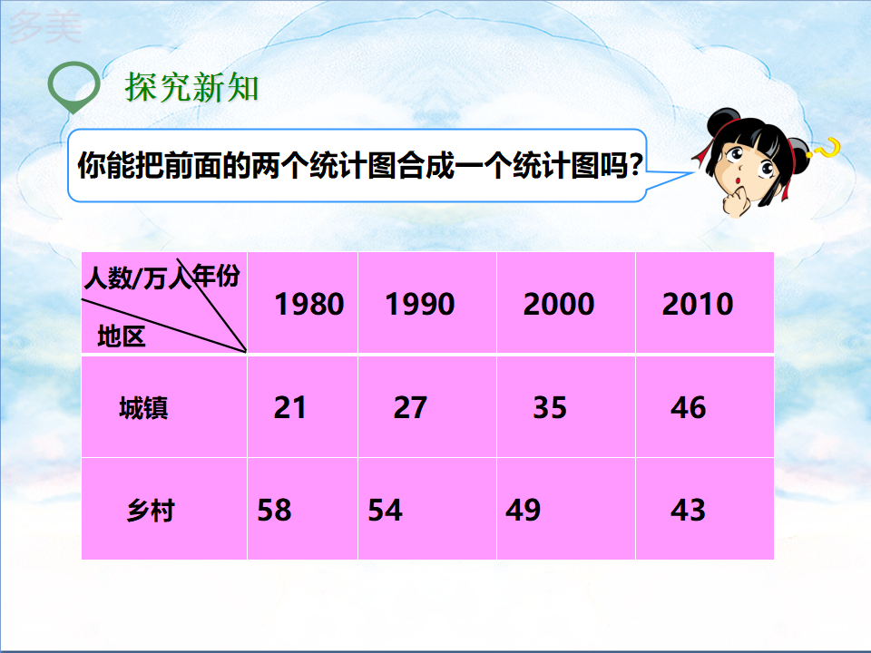 第二课  复式条形统计图（课件）_08.png