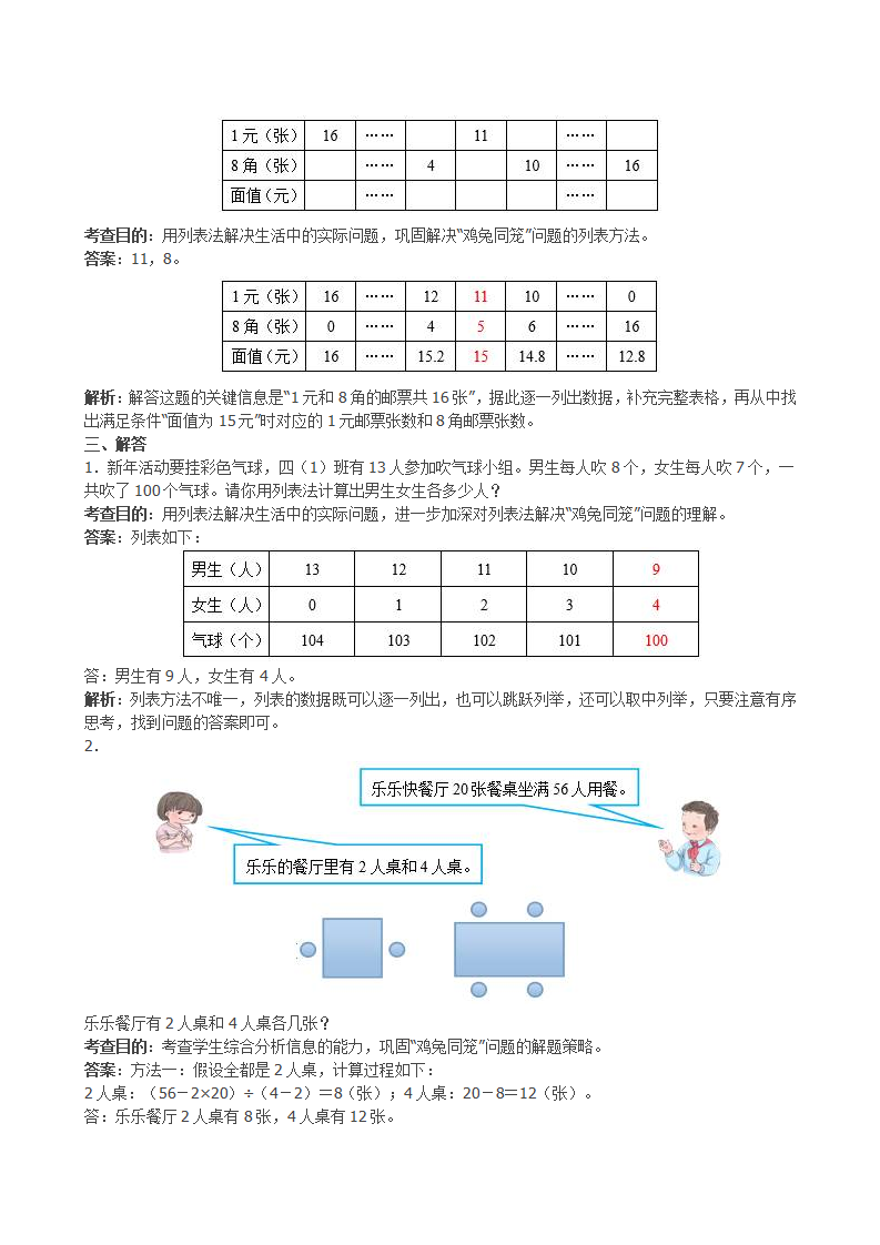 《数学广角──鸡兔同笼》同步试题（带解析）（附答案）_03.png