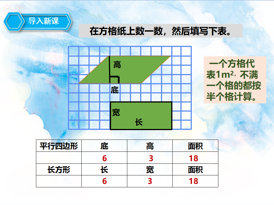 第六单元第一课时平行四边形的面积（课件）_05.png