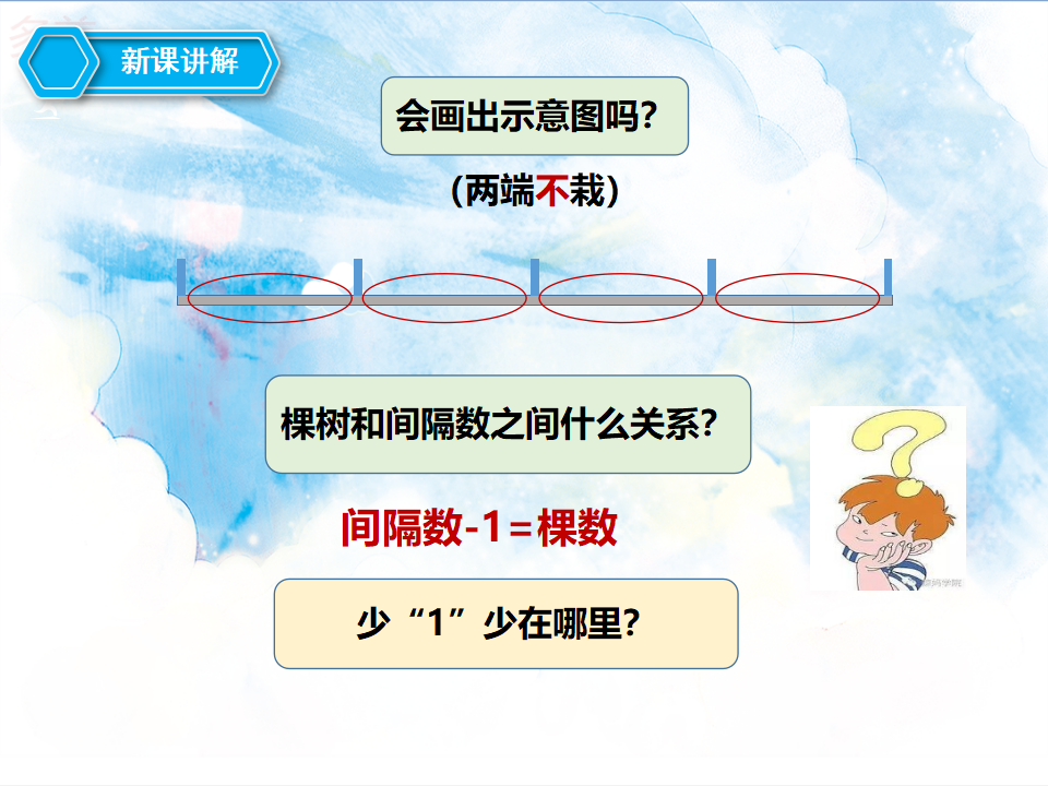 第七单元第二课时植树问题2（课件）_04.png