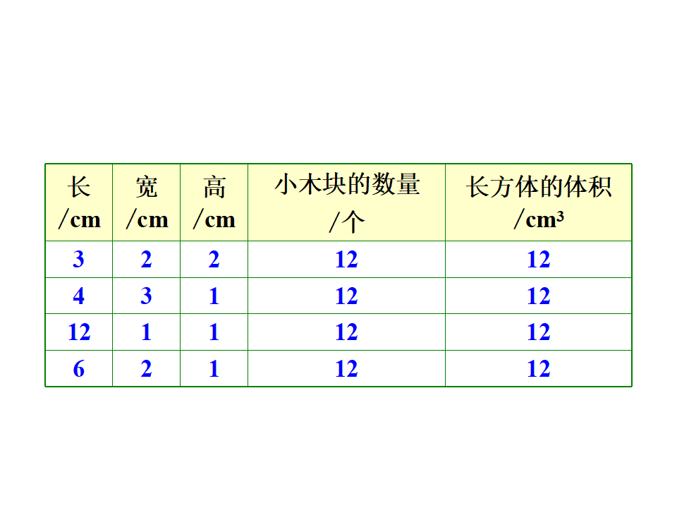长方体和正方体的体积2_18.png