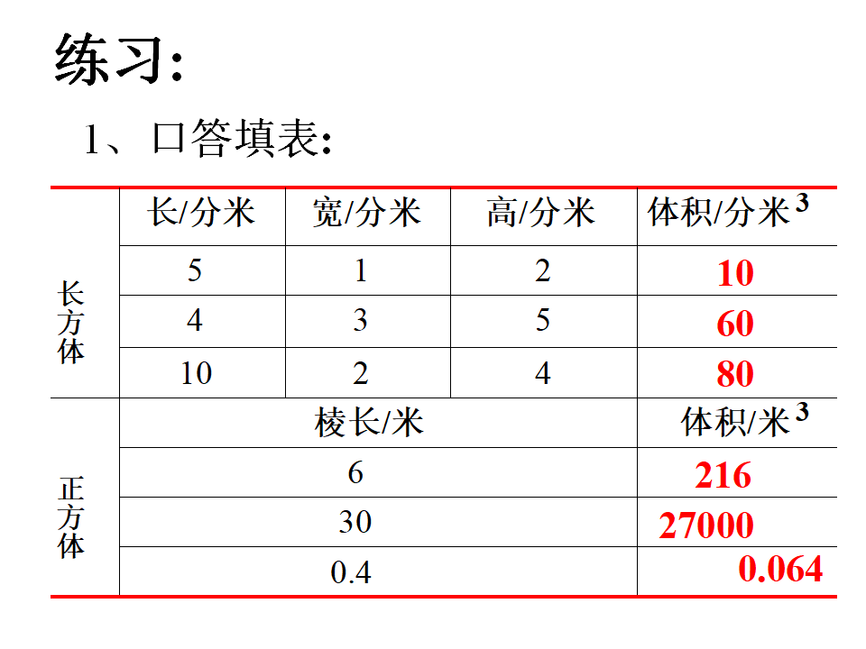 长方体和正方体的体积1_14.png