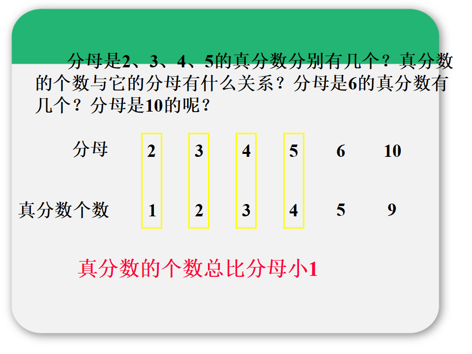 真分数和假分数ppt_16.png