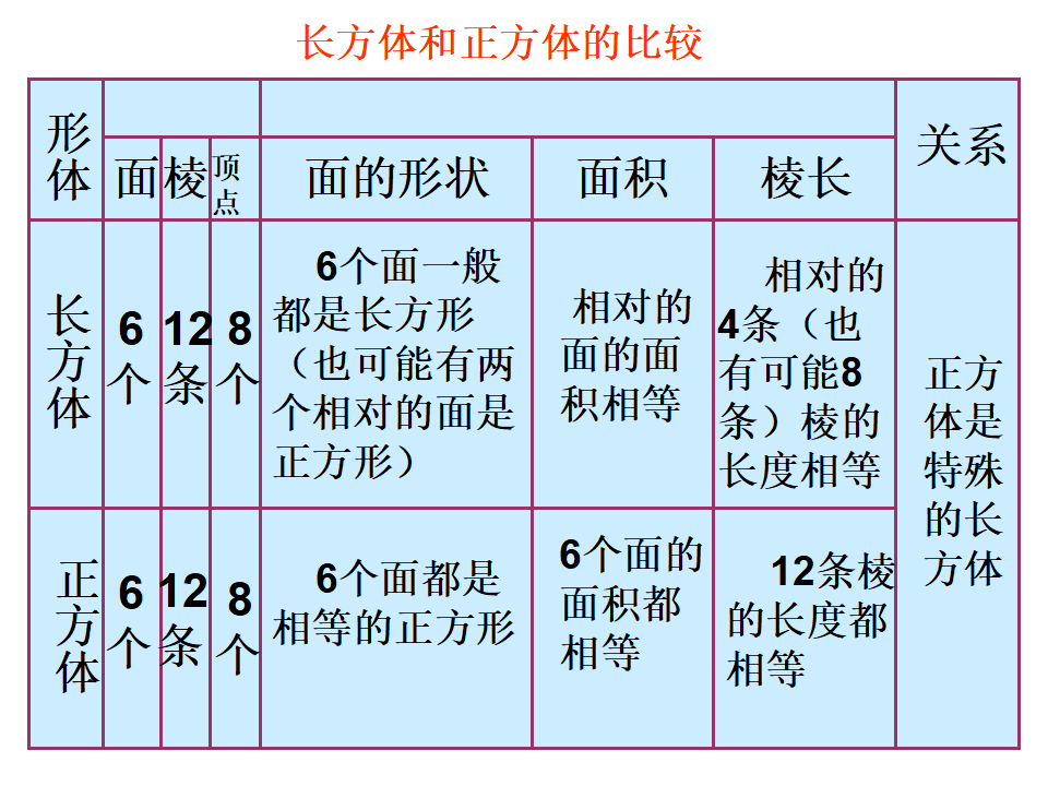 正方体的认识4_43.png