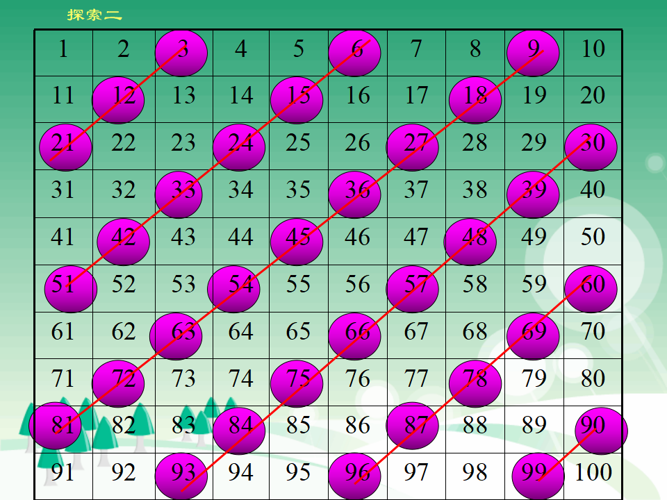 2_3_5的倍数的数的特征_22.png