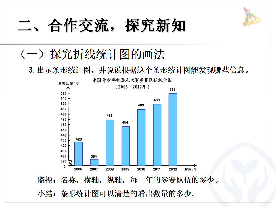 7.1单式折线统计图_04.png