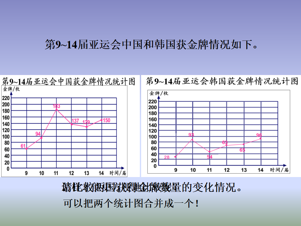 复式折线统计图课件_08.png