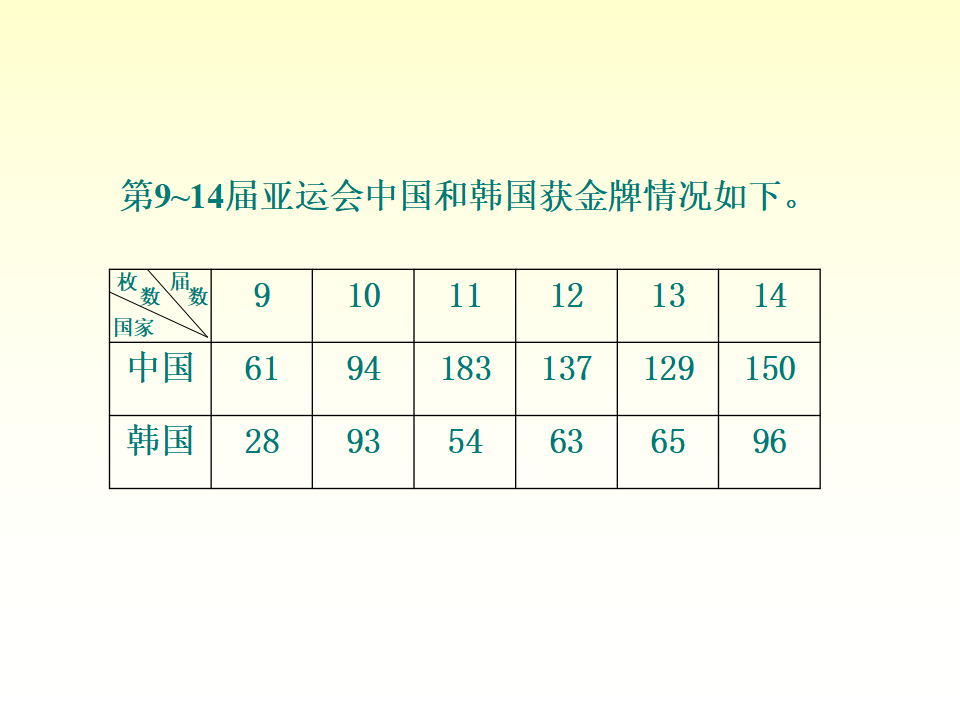 复式折线统计图2_02.png