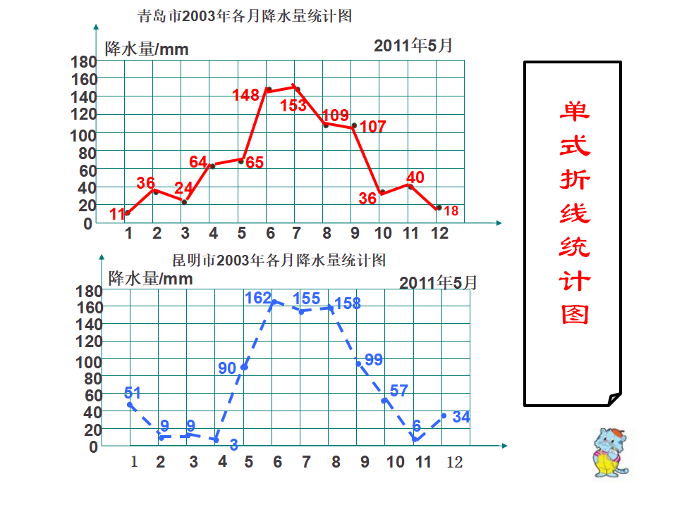 复式折线统计图 4_10.png