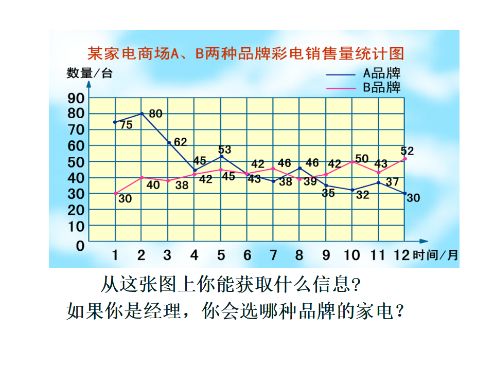 复式折线统计图 4_19.png