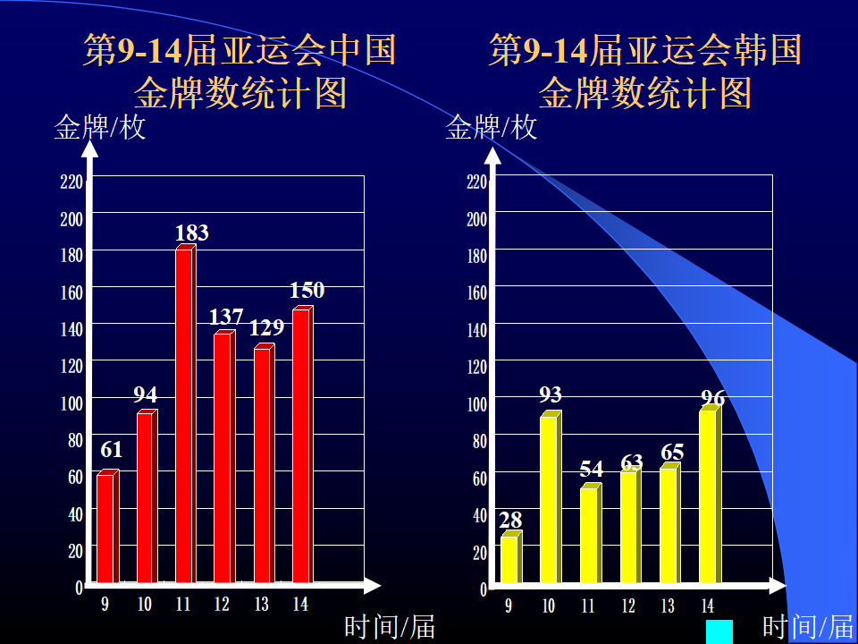 复式折线统计图 2_03.png