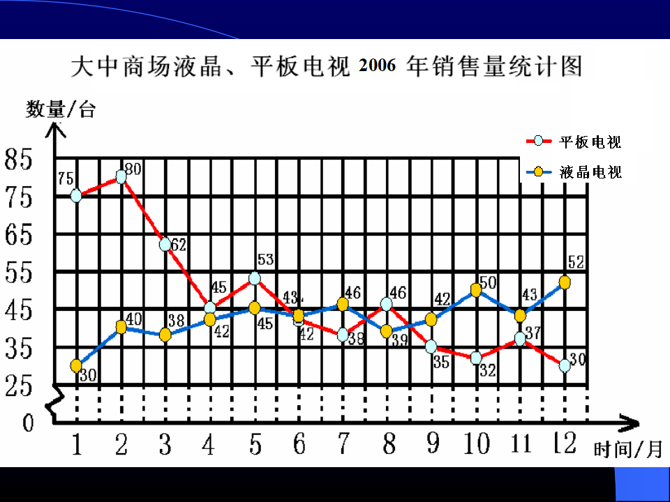 复式折线统计图 2_24.png